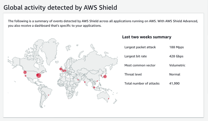 shield-console-global-activity